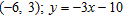 Find an equation of the line that passes through the given point and is parallel to the given line. Write the equation in slope-intercept form.   A)    B)    C)    D)    E)   