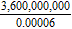 Use scientific notation and the properties of exponents to help you perform the following operation. Express the answer in scientific notation.   A)  6 <sup>13</sup> B)  (6) (10)  <sup>13</sup> C)  6<sup> -13</sup> D)  (6) (10) <sup> -13</sup> E)  (6) (10)  <sup>11</sup>