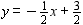 Graph the polynomial function.   A)    B)    C)    D)    E)   