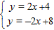 Solve the system by graphing:   A)    B)    C)    D)   