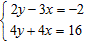 Solve the system by graphing:   A)    B)    C)    D)   