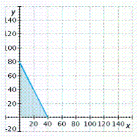 <strong>A sporting goods manufacturer allocates at least 1,200 units of time per day to make fishing rods and reels. If it takes 15 units of time to make a rod and 30 units of time to make a reel, graph an inequality that shows the possible ways to schedule the time to make rods ( x ) and reels ( y ). Graph the inequality for nonnegative values of x and y .</strong> A) B) C) D) E)