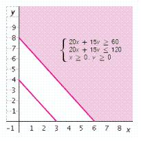 <strong>Melodic Music has compact discs on sale for either $15 or $20. If a customer wants to spend at least $60 but no more than $120 on CDs, graph a system of inequalities that will show the possible ways a customer can buy $15 CDs ( x ) and $20 CDs ( y ).</strong> A) B) C) D) E)