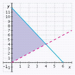 <strong>A distributor wholesales desk chairs for $200 and side chairs for $100. Best Furniture wants to order no more than $1,200 worth of chairs and wants to order more side chairs than desk chairs. Find a system of inequalities whose graph will show the possible combination of desk chairs ( x ) and side chairs ( y ) that can be ordered, graph the system of inequalities, and determine whether the ordered pairs satisfy the inequality.</strong> A) B) C) D) E)