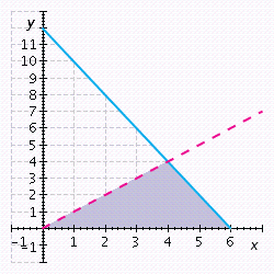 <strong>A distributor wholesales desk chairs for $200 and side chairs for $100. Best Furniture wants to order no more than $1,200 worth of chairs and wants to order more side chairs than desk chairs. Find a system of inequalities whose graph will show the possible combination of desk chairs ( x ) and side chairs ( y ) that can be ordered, graph the system of inequalities, and determine whether the ordered pairs satisfy the inequality.</strong> A) B) C) D) E)