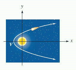 If the orbit of the comet is approximated by the equation   , how far is it from the sun at the vertex of the orbit? Distances are measured in astronomical units (AU) .   A)  2 AU B)  4 AU C)  1 AU D)  5 AU E)  3 AU