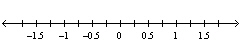 Determine the scale of the number line.   A)  1 B)  0.5 C)  1.5 D)  0.25
