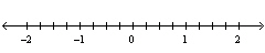 What is the scale on the following number line?   A)  2 B)  0.25 C)  0.5 D)  1