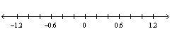 What is the scale on the following number line?   A)  1.2 B)  0.6 C)  0.2 D)  0.3