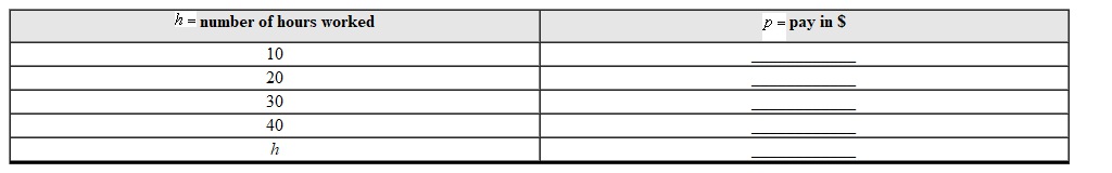 Your job pays $12.50 per hour. Complete the input-output table and use the table to generate an expression for the problem output. number of hours worked pay in    