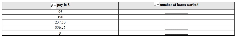 Your job pays $9.50 per hour. Complete the input-output table and use the table to generate an expression for the problem output. pay in $ number of hours worked   