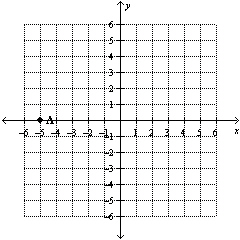 Write the coordinates of the ordered pair at point A .   A)    B)    C)    D)   