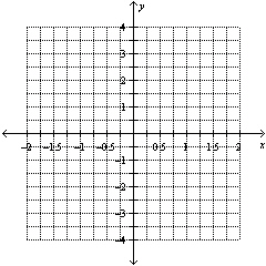 State the scale on both the x- and y- axes .   A)  x- axis: 0.25 y- axis: 0.5 B)  x- axis: 0.25 y- axis: 1 C)  x- axis: 0.5 y- axis: 0.25 D)  x- axis: 0.5 y- axis: 1