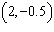 Graph the ordered pairs   and   on the same axes. A)    B)    C)    D)   