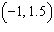 Graph the ordered pairs   and   on the same axes. A)    B)    C)    D)   