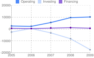In what year(s) was Apple s operating income approximately $10000 million? APPLE Income in million $  