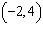 Plot the points in the coordinate plane.  A.    B.    C.    D.    