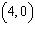 Plot the points in the coordinate plane.  A.    B.    C.    D.    