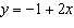 Which one of the following graphs illustrates the equation   ? A)    B)    C)    D)  None of these options E)   