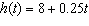 A beanstalk grows at a constant rate. The beanstalk s height (inches)  as a function of time (days)  is modeled by   . Which of the following graphs illustrate the function h ? A)    B)    C)    D)    E)  None of these options