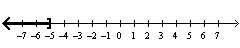 Given the solution set drawn on the number line give the solution in interval notation.   A)    B)    C)    D)   