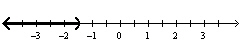Given the solution set drawn on the number line give the solution in interval notation.   A)    B)    C)    D)   