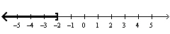 Given the solution set drawn on the number line give the solution in inequality notation.   A)    B)    C)    D)   