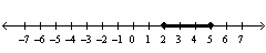 Given the solution set drawn on the number line give the solution in inequality notation.   A)    B)    C)    D)   
