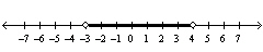Given the solution set drawn on the number line give the solution in inequality notation.   A)    B)    C)    D)   