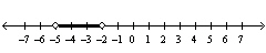Given the solution set drawn on the number line give the solution in interval notation.   A)    B)    C)    D)   