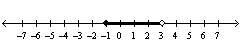 Given the solution set drawn on the number line give the solution in interval notation.   A)    B)    C)    D)   