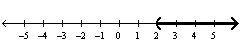 Given the solution set drawn on the number line give the solution in inequality notation.  