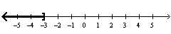 Given the solution set drawn on the number line give the solution in inequality notation.  