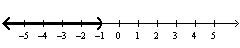 Given the solution set drawn on the number line give the solution in interval notation.  