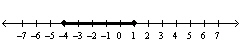 Given the solution set drawn on the number line give the solution in interval notation.  