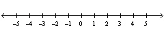 Given the solution set   draw the solution on a number line.  