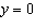The horizontal asymptote of the graph is   .  