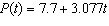 The population of Arizona was 5.1 million in 2000 and 7.7 million in 2008. If the population grew linearly which one of the following models the population as a function of time (in years since 2000) ? A)    B)    C)    D)    E)   