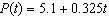 The population of Arizona was 5.1 million in 2000 and 7.7 million in 2008. If the population grew linearly which one of the following models the population as a function of time (in years since 2000) ? A)    B)    C)    D)    E)   