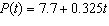 The population of Arizona was 5.1 million in 2000 and 7.7 million in 2008. If the population grew linearly which one of the following models the population as a function of time (in years since 2000) ? A)    B)    C)    D)    E)   