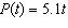 The population of Arizona was 5.1 million in 2000 and 7.7 million in 2008. If the population grew linearly which one of the following models the population as a function of time (in years since 2000) ? A)    B)    C)    D)    E)   