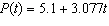 The population of Arizona was 5.1 million in 2000 and 7.7 million in 2008. If the population grew linearly which one of the following models the population as a function of time (in years since 2000) ? A)    B)    C)    D)    E)   