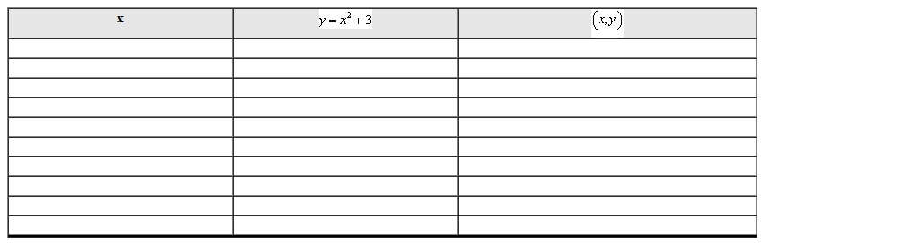 Use the equation to create a table of nine or more points and graph them. Connect the points with a smooth curve. Clearly label and scale the axes.   