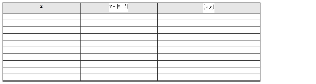 Use the equation to create a table of nine or more points and graph them. Connect the points with a smooth curve. Clearly label and scale the axes.   