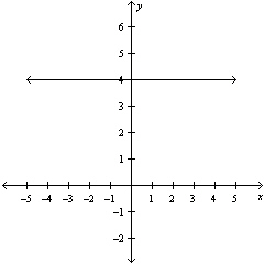 State whether the line graphed is increasing decreasing or neither.   A)  increasing B)  decreasing C)  neither