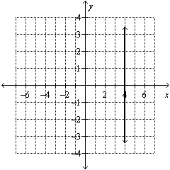 Find the slope of the line given in the graph.  