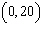 In the first year of her life your baby s weight is estimated by the equation   where W is weight in ounces at age k weeks. Find and interpret the W- intercept for this equation. A)    . Your baby weighed 100 ounces at birth. B)    . Your baby grows 5 ounces per week. C)    . Your baby weighed 100 ounces at birth. D)    . Your baby weighed 20 ounces at birth.