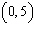 In the first year of her life your baby s weight is estimated by the equation   where W is weight in ounces at age k weeks. Find and interpret the k -intercept for this equation if it is meaningful. A)    . Your baby weighed 100 ounces at birth. B)    . Your baby grows 5 ounces per week. C)    . Your baby weighed 0 ounces at 20 weeks. D)    . The k- intercept is meaningless.