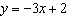Find the slope of the equation   . A)  2 B)    C)    D)  does not exist