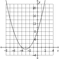 Use the graph to find the x- intercepts and y- intercept.  